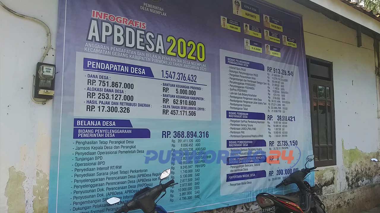 Infografis Dana Desa Ngemplak