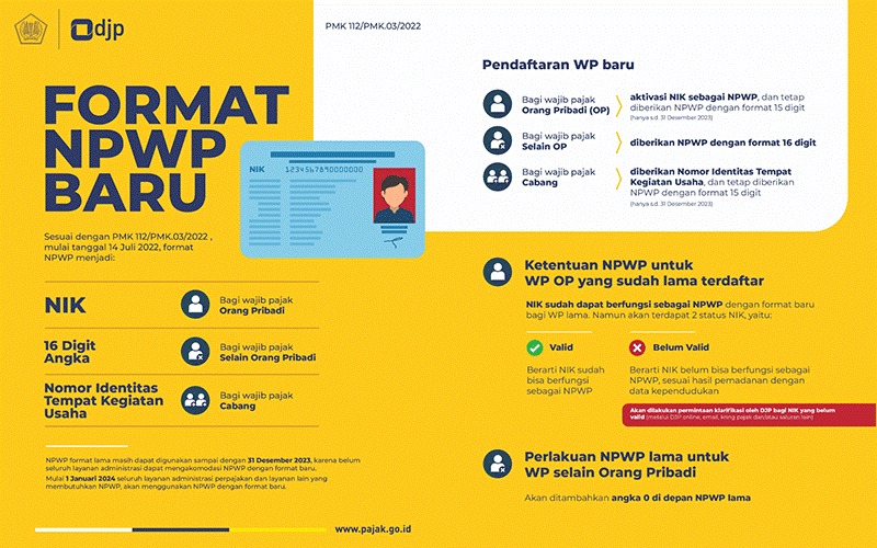 PosterLayanan Perpajakan Berbasis NIK sebagai NPWP