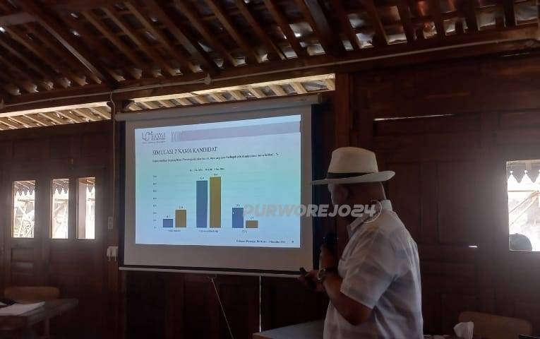 Paparan hasil survai