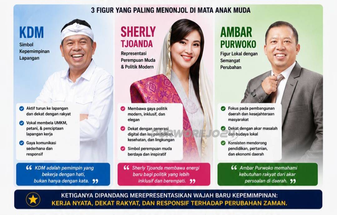 Tiga besar tokoh muda berprestasi dengan semangat perubahan versi lembaga survei Suara Muda ID pada kuartal 2026.
